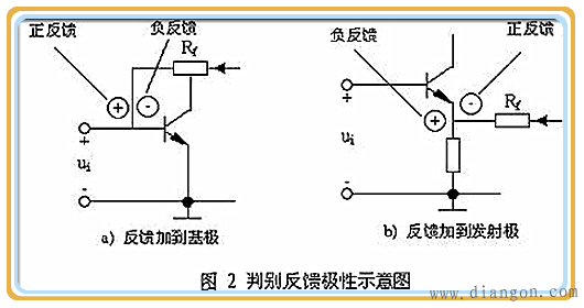 辨认电路中的反馈元件正反馈与负反馈的判别