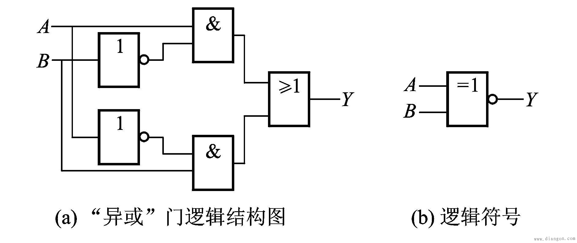 与门电路或门电路非门电路复合逻辑门电路逻辑门电路原理