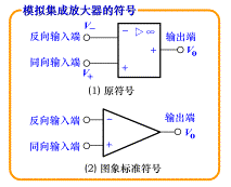 用符号" "表示;另一个称为反相输入端,即该端输入信号变