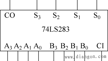 图3 74ls283型4位加法器的图形符号一片74ls283只能进行4位二进制数的