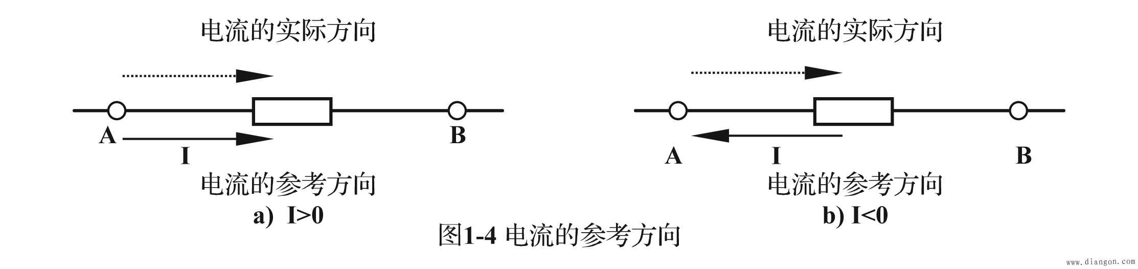 电流的参考方向