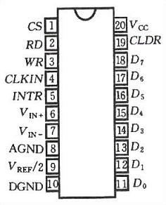 集成(a/d)转换器adc0804引脚及使用说明