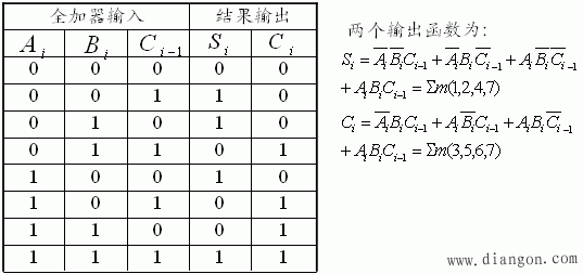 二进制加法器