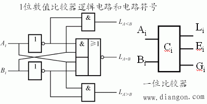 一位数值比较器与多位数值比较器