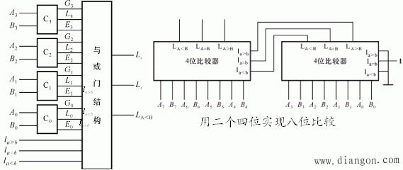 一位数值比较器与多位数值比较器