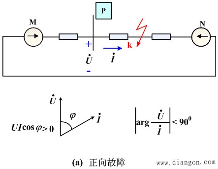 工作方向