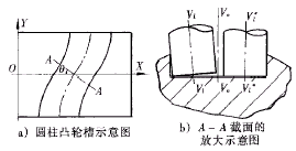 宽槽圆柱凸轮数控加工的研究