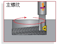 螺纹铣削技术与攻丝的对比