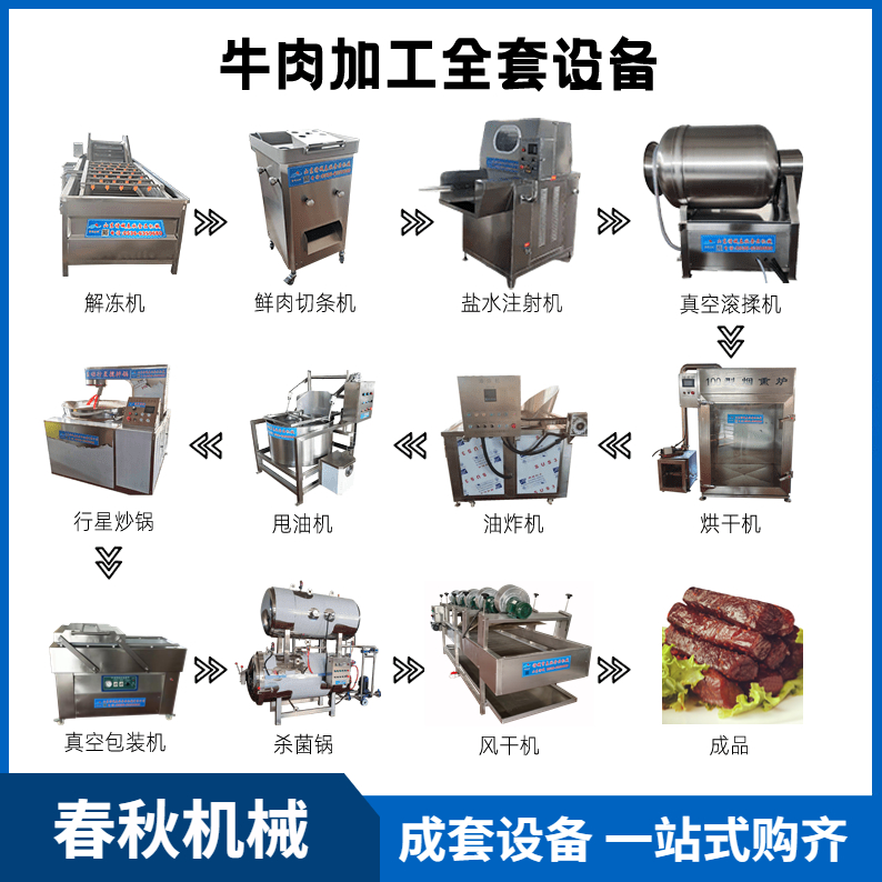 猪肉脯加工成套设备油炸牛肉干流水线手撕牛肉自动化生产机器