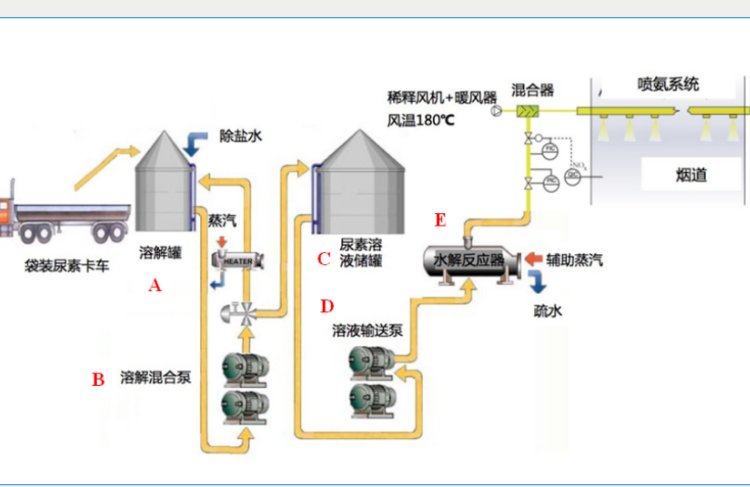 尿素水解反应器湛流环保全自动撬装一体化设备