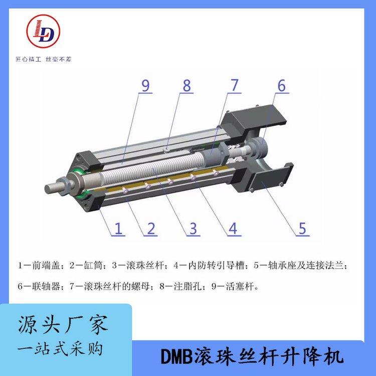 鲁德高动态响应精密控制速度伺服电动缸DMB系列