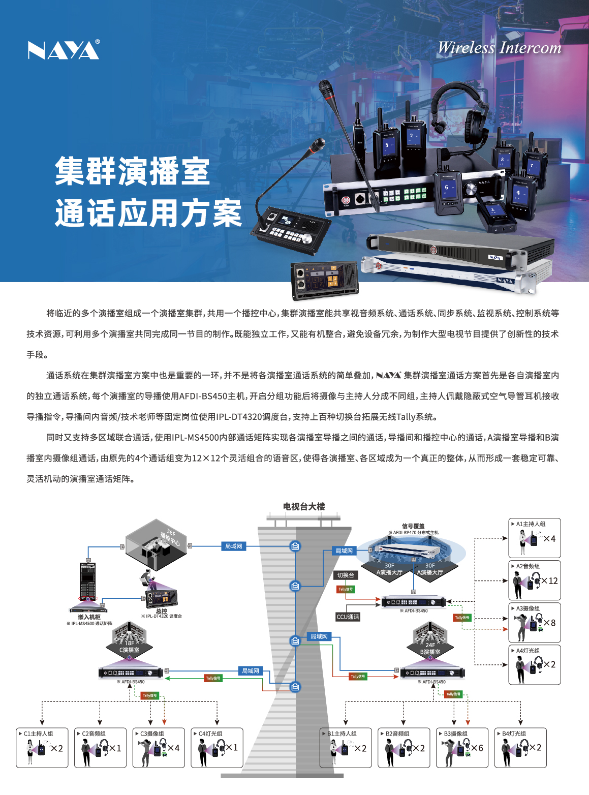 纳雅集群演播室通话应用方案