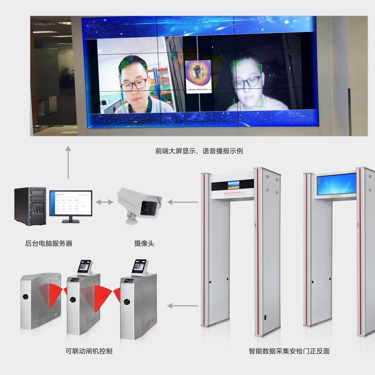  智慧安检门BG-AI18人脸识别金属探测门手机电子探测门