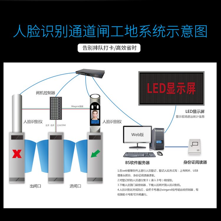 常州市工地劳务实名制门禁考勤丨金坛人脸识别闸机丨溧阳市打卡机