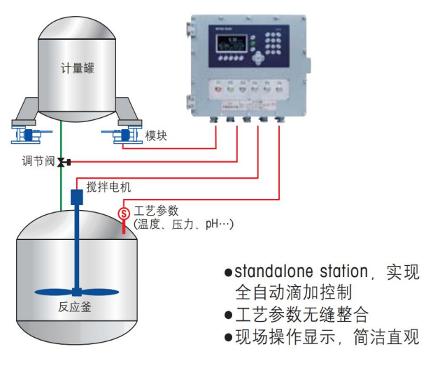 铭智称重滴加系统液体定量下料精细化工食品生产线均可可定制