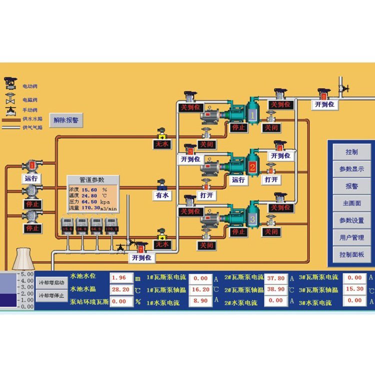 煤矿瓦斯泵站远程控制系统矿用无人值守视频监控