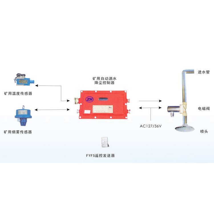 矿用烟雾温控自动洒水降尘装置安装维护方便