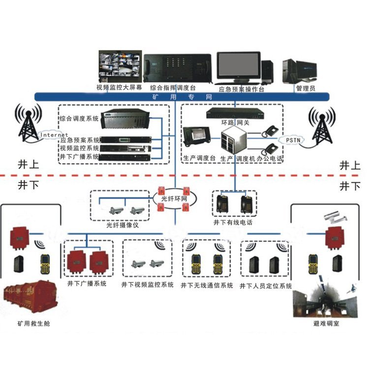 矿用煤矿轨道运输管理系统智慧管理平台监控系统