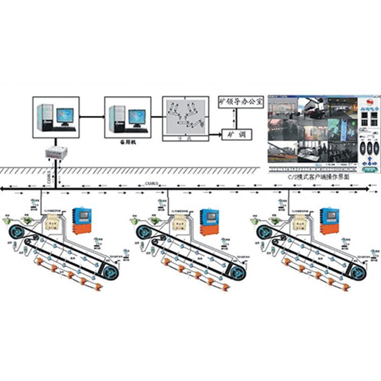 皮带自动化集中控制无人值守矿用煤矿在线监测系统