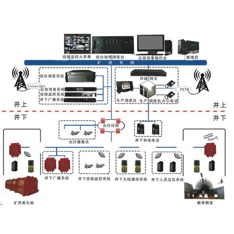 矿用交通信号灯控制子系统控制逻辑漏泄通讯系统