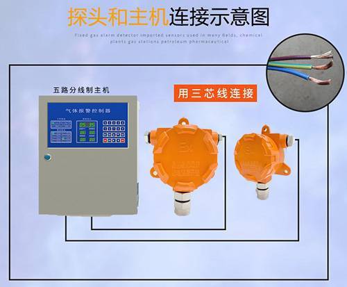 意通顺防爆工业燃气报警器检测仪探头固定有毒气体探测器