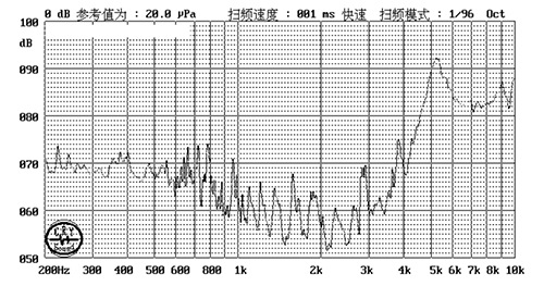 壓電式壓電SCYD1325蜂鳴器自動(dòng)化生產(chǎn)高品質(zhì)蜂鳴器廠家直銷(xiāo)