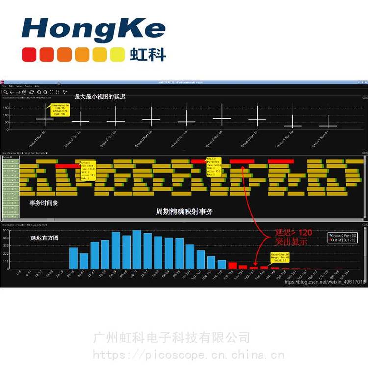 虹科AXI总线事务性能分析仪Varon