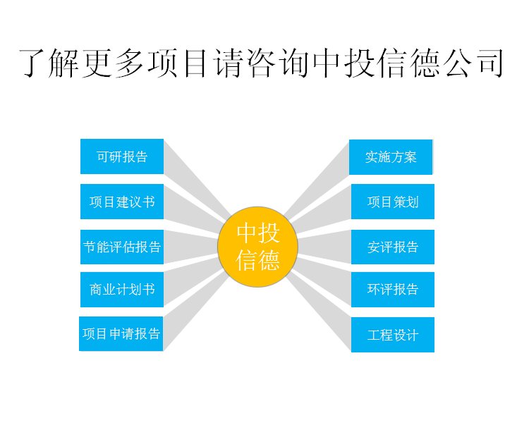 可完全降解生物材料产业园项目可行性研究报告申请报告