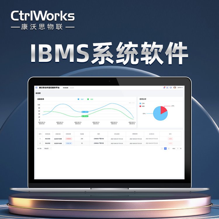 楼宇BIM三维可视化集成管控智能分析配置灵活