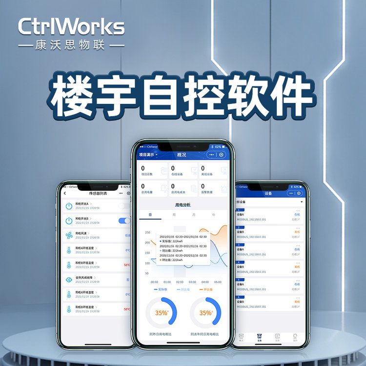 楼宇自控集成平台智能楼宇IBMS系统智能分析