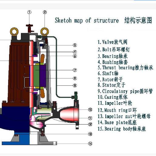 【屏蔽泵维修】【水泵维保】管道泵保养污水泵检修