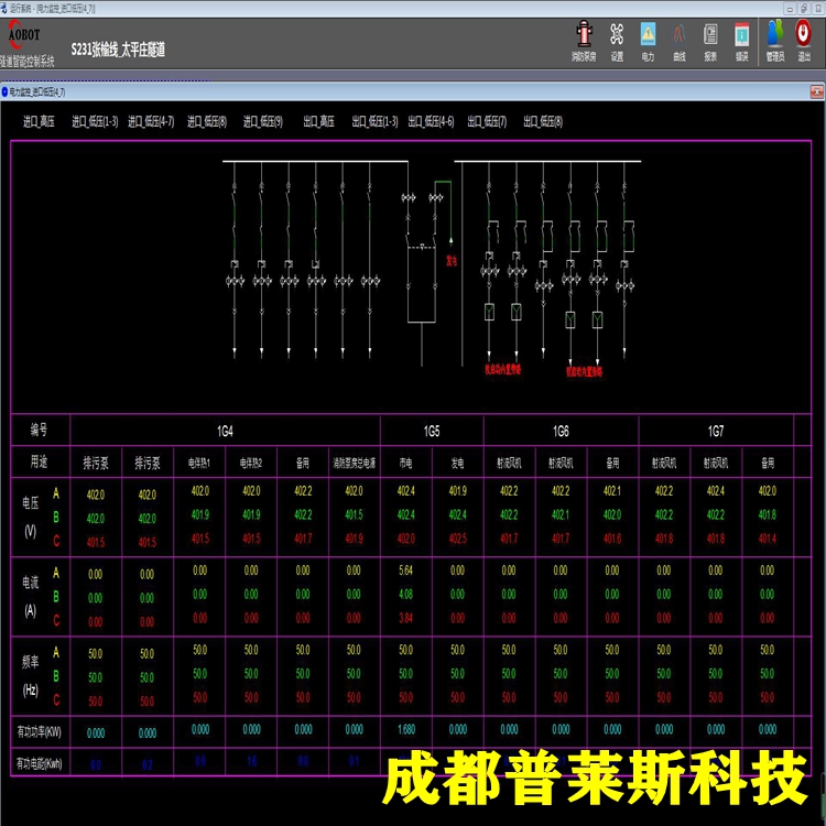 隧道监控系统机电项目改造软件开发隧道设备控制普莱斯