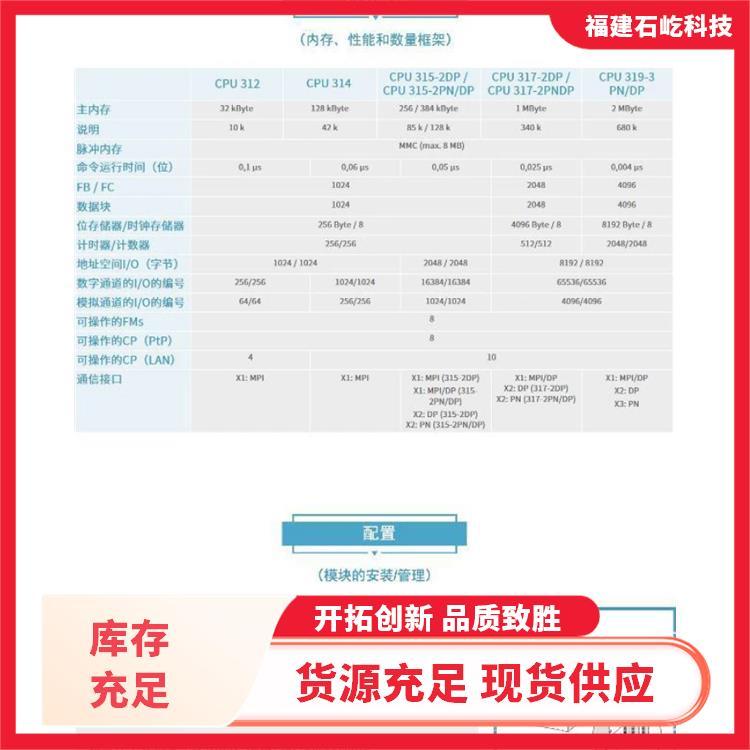 变频器1394-AM07通信冗余输出接口模块软启动