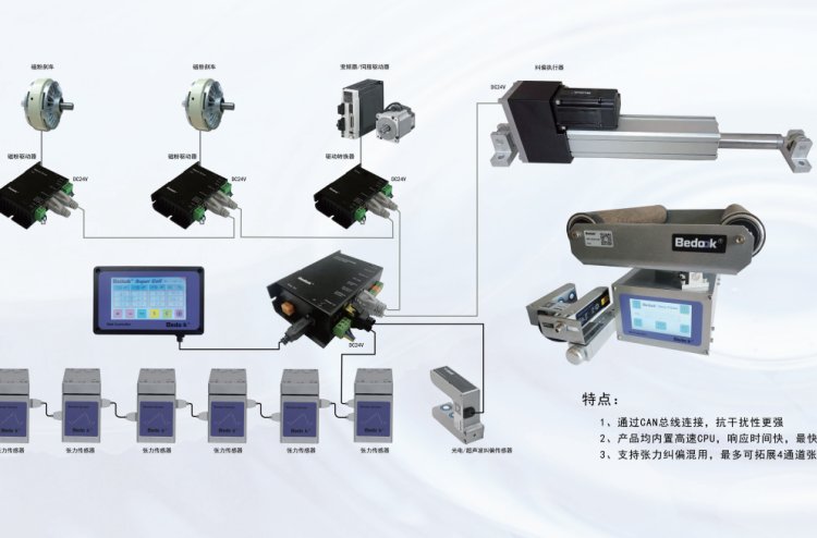 EWD-U300-50Xbedooksensor张力传感器请联系浦容