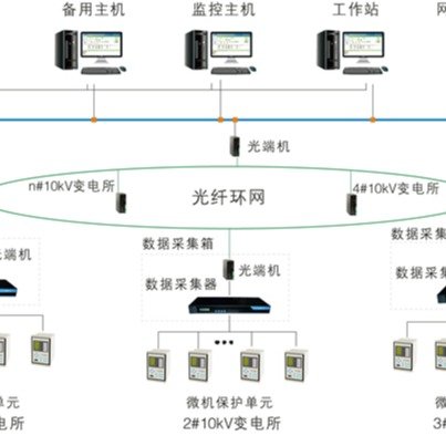 安科瑞Acrel-2000配電房電力監(jiān)控系統(tǒng)10kV35k電壓等級