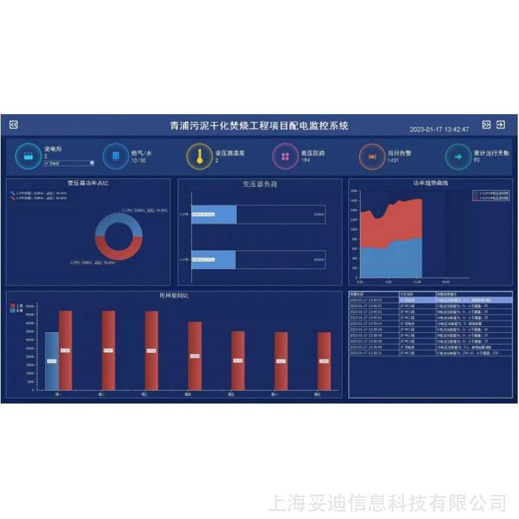 妥迪TDEMS-1000电力远程监控系统本地部署数据实时监测