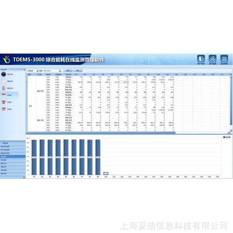 妥迪TDEMS-3000基础版建筑能耗分析管理系统本地安装在线监测软件