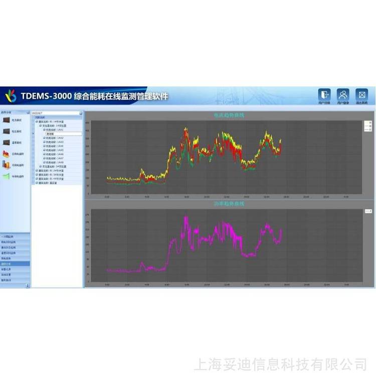 妥迪TDEMS-3000基础版综合智能化能耗管理系统在线监测软件