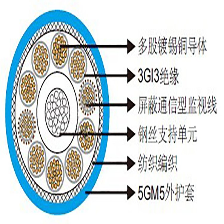  埃因供应NTMTWOEU0.6\/1kV纺织编织带钢丝矿井提升机电缆