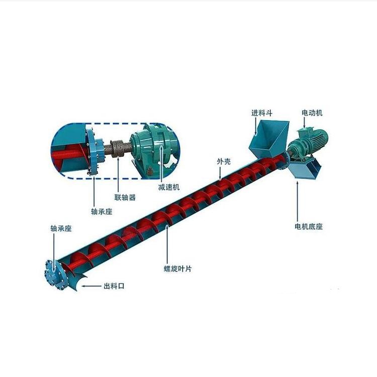 勇梅机械小型螺旋式输送带双螺旋给料机干黏土刮板螺旋送料机