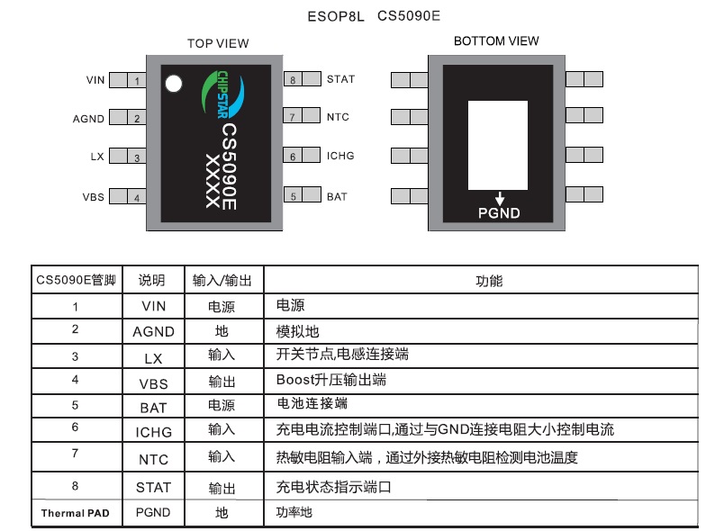 CS5090(5VUSB输入、两节锂电升压型充电管理IC)