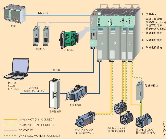 6SL3120-1TE23-0AA4西门子S120单电机模块30A代理商现货