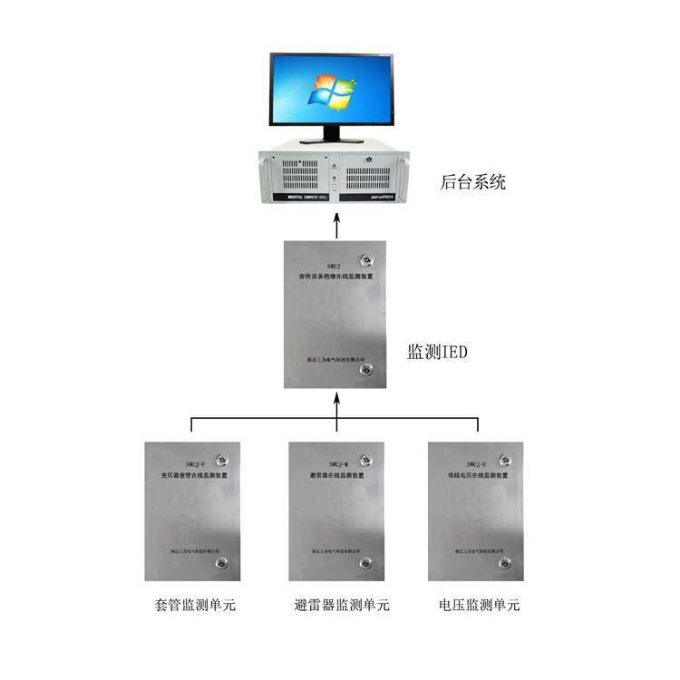 SWCJ容性设备绝缘在线监测系统容性设备监测系统