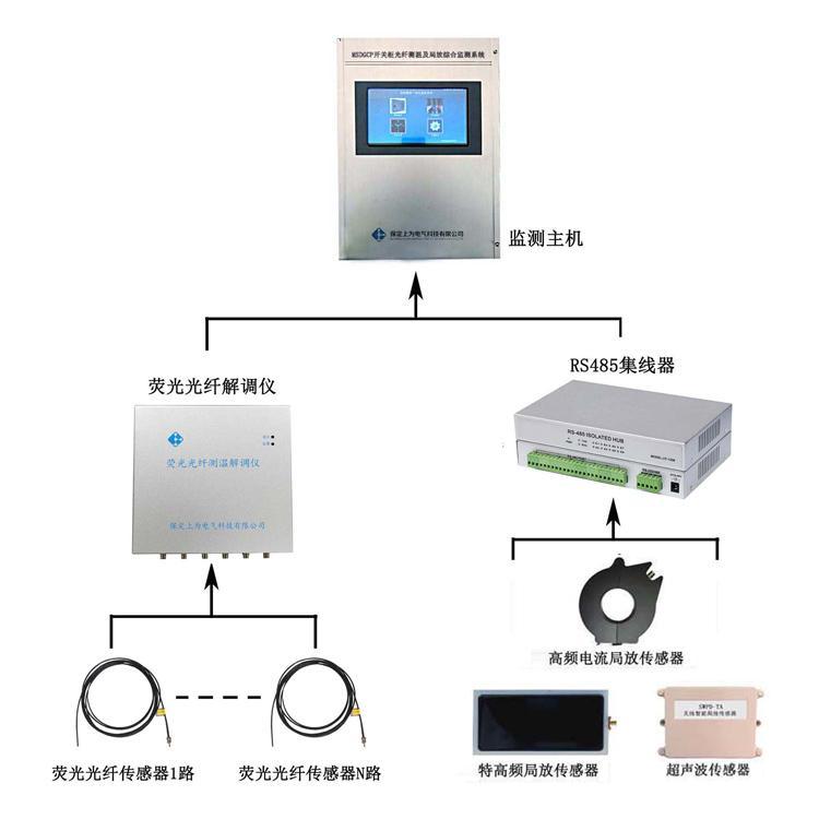 开关柜局放在线监测系统SWS9000A开关柜局部放电在线监测系统