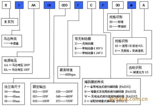 日本山洋全系列PBDM604-BPBDM604DXA20PBDM604FXE20原装正品