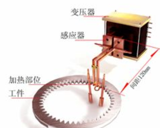 FL-导轨淬火感应器定做承接高频热处理加热焊接加工数控淬火机床