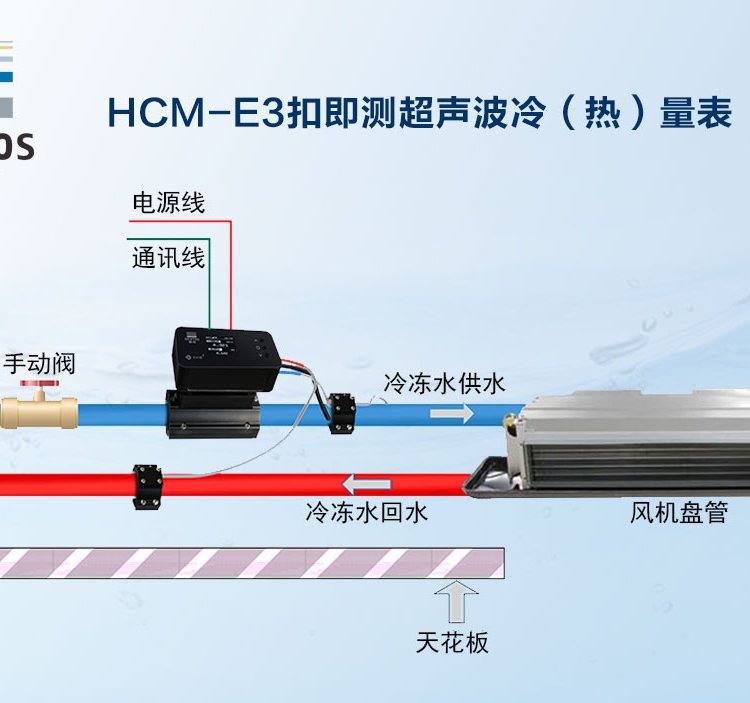 建恒智慧空调中央空调分户计量按量收费-户表-层表-总表