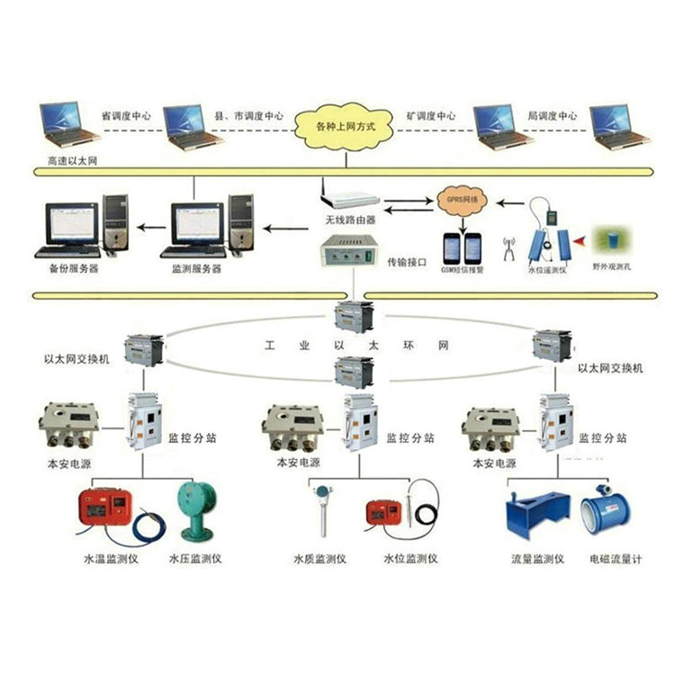 煤矿水文监测系统厂家货源具有水文长观孔矿压监测系统自动监控