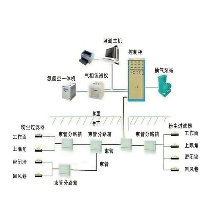 煤矿自然发火束管监测系统系统地面监测矿山火灾预报货源充足