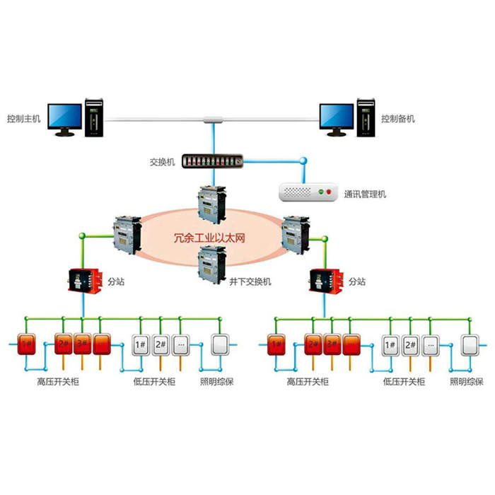 KJ873煤矿供电无人值守监控系统矿山井下智能化接口货源充足